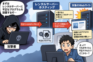 レンタルサーバー・ホスティングの不正アクセスとは？借りる基盤の管理責任